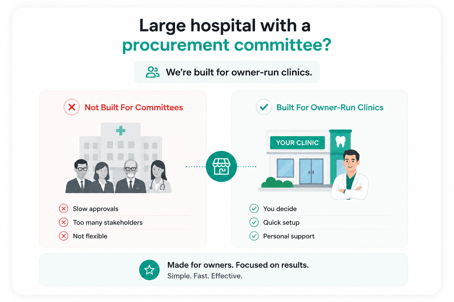 Enterprise - large hospital procurement