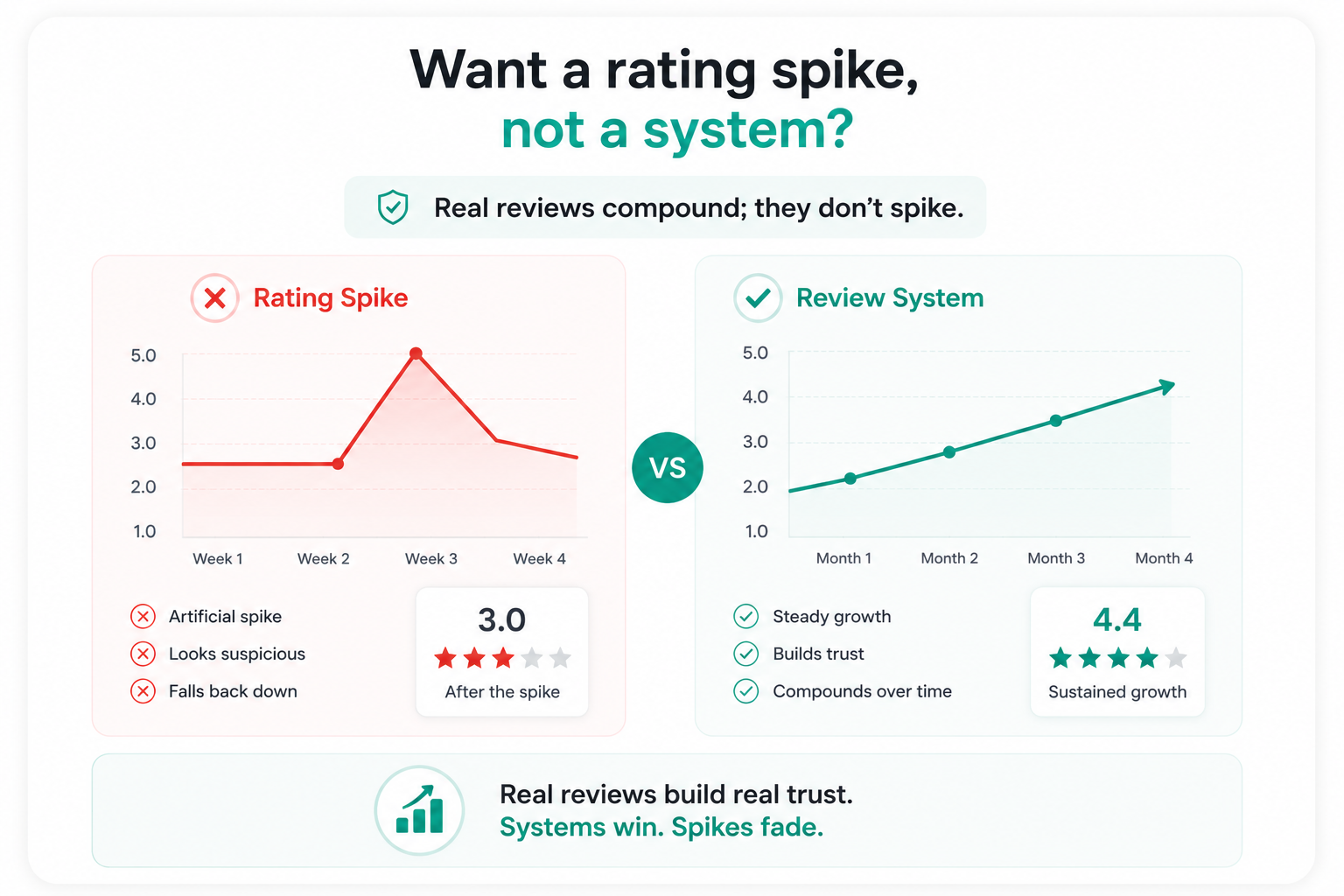 Quick fixes - chasing a rating spike
