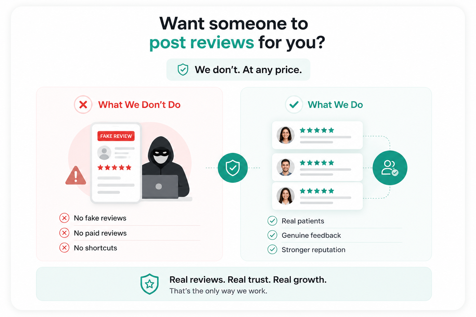 Shortcuts - buying or faking reviews